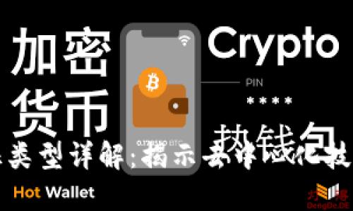 区块链的特征类型详解：揭示去中心化技术的核心优势