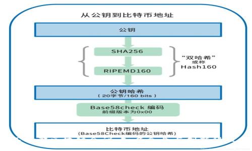 2023年成都区块链会议：知名企业与创新科技的碰撞