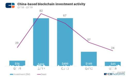 如何使用TP钱包安全地管理OKExChain资产