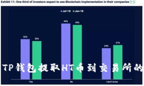如何通过TP钱包提取HT币到交易所的详细指南