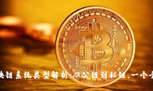 : 经典区块链系统类型解析：从公链到私链，一个全面的理解