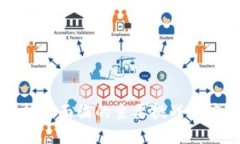 区块链技术面临的主要挑战与应对策略