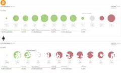 TP钱包资产变现的安全性及实用指南