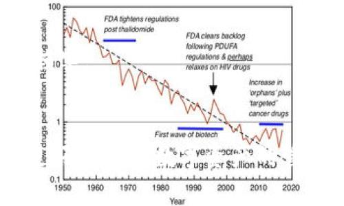 在讨论 TP 钱包合约地址是否可以作废之前，我们需要理解合约地址的基本概念及其在区块链生态系统中的应用。

什么是合约地址？

合约地址是区块链网络中智能合约的唯一标识符。在以太坊等区块链中，智能合约是自动执行的合约，将规则和协议编码后存储在区块链上。一旦合约部署，它将具有一个生效的合约地址，这个地址可以用来与合约进行交互，例如发送代币、调用合约函数等。通过这个地址，用户和其他合约能够识别和访问特定的智能合约。


合约地址的特性

合约地址一旦被创建，就无法直接删除或作废。这是区块链的一个重要特性：它确保了数据的不可篡改性。虽然用户可能不再希望与某个特定合约进行交互，但合约本身的存在是不能被彻底消除的。即使合约不再被使用，其在区块链上的记录仍旧存在。


为什么合约地址不能作废？

1. **不可篡改性**：区块链技术的根本特征之一是数据不可修改。如果允许合约地址被作废，将会破坏这一基本原则，影响整个区块链的安全性和信任度。

2. **历史记录**：每个合约的交易记录是不可删除的，这样可以确保透明度和可追溯性。用户可以随时查看过去的交易情况，从而增强对系统的信任。

3. **依赖性**：许多合约可能与其他合约相互依赖。如果某个合约地址被作废，可能会影响到其他依赖于该合约的合约和用户操作。

4. **去中心化特征**：区块链的去中心化特性意味着没有一个单一的管理方可以随意修改合约状态或信息。这一特性对于网络的生存和健康非常重要。


如何处理不再需要的合约地址？

尽管合约地址不能被作废或删除，但有以下几种方式可以处理不再需要的合约：

1. **暂停合约操作**：合约开发者可以在合约代码中加入“暂停”机制，并在需要时调用该机制来停止所有交互。这样，用户将无法与合约进行任何操作，从而间接地“作废”合约的使用。

2. **迁移到新合约**：在许多情况下，当合约需要更新时，开发者会选择创建一个新合约，并将用户的资产或状态迁移到新的合约中。这种做法虽然不会删除旧合约，但可以确保新合约具有更好的功能和安全性。

3. **沟通与公告**：对于用户而言，了解旧合约的不再使用是很重要的。因此，开发者可以公告相关信息，并提供迁移的新合约地址，以指导用户进行相应的操作。

4. **添加只能失效的特性**：如果合约开发者在合约的设计上预见到可能需要失效的场景，可以在合约中设计相关的功能，使得在特殊情况下，合约的功能可以被禁用。


总结

合约地址作为区块链智能合约的唯一标识，基于区块链的不可篡改特性，不能被直接作废或删除。虽然合约无法被彻底移除，但开发者可以通过各种方式处理不再需要的合约，如暂停操作、迁移到新合约等。了解这些机制对于用户更好地参与和利用区块链资产是非常重要的。


常见问题解答

在此部分，我们将回答一些与 TP 钱包合约地址相关的常见问题，帮助用户更全面地理解合约地址的使用和管理。

1. **当合约地址不再有效时该怎么办？**  
对于开放的区块链网络而言，合约地址的有效性通常由智能合约本身的状态决定。如果合约的执行逻辑被暂停或转移至新的合约地址，用户应随时关注开发者的公告，并采取相应的措施。

2. **我可以销毁合约地址吗？**  
如前所述，合约地址无法被销毁。即便合约不再被使用，合约的地址和历史记录依旧存在。用户需理解这一点并相应处理合约的事务。

3. **如何确认某个合约地址的状态？**  
可以通过区块链浏览器查询合约地址的状态，用户可以查看该合约的交易历史以及其他相关信息。同时，联系合约的开发团队以获得最新动态和进一步指导也是一个好办法。

4. **合约地址作废会影响我的资产吗？**  
如果合约被更新或迁移到新的合约地址，确保及时关注相关消息以避免资产损失。不管何时采取行动，都应谨慎行事，防止错误操作导致资产丢失或损害。


通过上述内容的阐述，希望能帮助用户更好地理解 TP 钱包合约地址无法作废的原因及相关处理方式。了解合约的特性和管理方法，将有助于用户更好地进行数字资产的管理和操作。