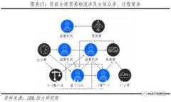 区块链社区经济模型解析：构建未来的数字经济