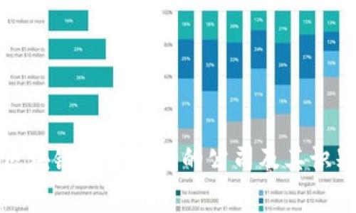 揭露区块链慈善骗局的公司及其识别技巧