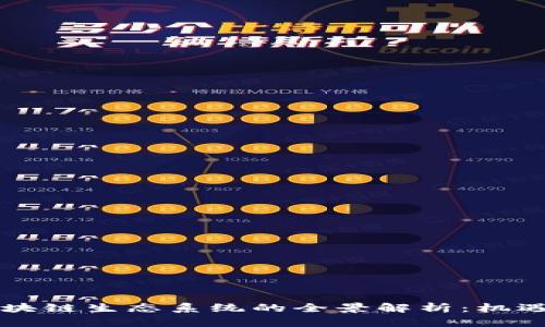 印度区块链生态系统的全景解析：机遇与挑战