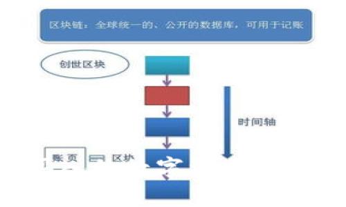 TP钱包如何将买入的数字资产安全卖出：全面指南