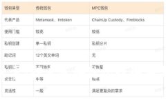 揭开金融迷雾：探索区块链银行骗局与投资风险