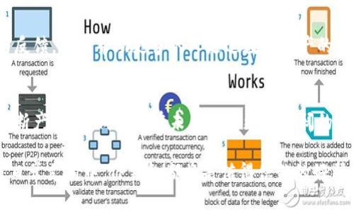 bianhuaTP钱包标志图案大全：识别您的数字资产管理之旅/bianhua

TP钱包, 数字资产, 钱包标志/guanjianci

TP钱包的历史与发展
TP钱包，作为一种创新的数字资产管理工具，自问世以来便吸引了越来越多的用户。它的出现标志着区块链技术与日常生活的密切结合。随着加密货币的快速发展，传统的金融系统正在与数字经济交融，TP钱包作为数字资产存储与管理的重要角色，逐渐成为用户管理加密资产的首选。

TP钱包的发展不仅仅是技术的进步，更是用户需求不断演变的体现。比起早期的中心化交易平台，用户对数字资产的掌控欲望愈发强烈，去中心化的钱包应运而生。TP钱包凭借其安全性、便利性及多功能性获得了广泛认可，成为全球用户的信赖之选。

TP钱包标志设计的意义
TP钱包标志设计不仅是视觉上的吸引，更是品牌价值与用户信任的象征。标志作为品牌识别的核心元素，能够传递品牌的价值观、文化以及愿景。TP钱包的标志设计简洁而富有现代感，容易辨识，给人以专业可靠的第一印象。这样的设计理念不仅迎合了当下年轻用户对高科技和未来感的追求，也体现了TP钱包作为数字资产管理工具的使命——简化用户的数字资产管理体验。

TP钱包标志的元素解析
在TP钱包的标志设计中，可以看到一些显著的设计元素。例如，颜色的运用往往蕴含了品牌的核心理念。深蓝色与橙色的结合，既传达了稳重与专业，也暗示了科技与创新。此外，标志的形状与线条流畅，展现了数字资产的流动性与灵活性。这样的设计不仅容易被人们记住，也为用户带来了视觉上的愉悦感，使得TP钱包在众多钱包品牌中脱颖而出。

用户如何使用TP钱包标志进行识别
对于用户而言，能够快速识别并记住TP钱包的标志，是使用这个数字资产管理工具的第一步。在实际操作过程中，用户会通过手机应用程序或官方网站与TP钱包进行交互。这些平台上均展示了TP钱包的标志，用户可以通过直观的视觉识别来确认自己所使用的工具是否为官方版本。同时，准备登录或转账时，识别标志的准确性可以有效避免用户陷入钓鱼网站的陷阱。

为了提高用户安全意识，TP钱包也在宣传中强调了标志的重要性。用户在下载钱包应用时，应确保来源正规，查看软件包装、开发者信息以及是否拥有TP钱包的标志，以确保其安全性。

TP钱包的功能与优势
TP钱包不仅在设计上独树一帜，其功能也极为强大。多链支持是TP钱包的一大特色，用户可以在一个平台上管理不同类型的数字资产。例如，比特币、以太坊等主流币种均可在TP钱包中进行安全存储与交易。同时，TP钱包内置的DApp浏览器，用户可以直接在钱包内访问去中心化应用，提供了极大的便利和用户体验。

此外，TP钱包还注重用户隐私保护。用户的私钥在本地存储，从而确保个人资产不受外界干扰。每一次交易都需要经过用户的授权，而这一点恰恰契合了去中心化的理念，保障了用户的资产安全。

TP钱包社区与用户反馈
想要真正理解TP钱包的价值，参与社区的互动是必不可少的。TP钱包创建了多个社区，包括Telegram和Twitter等社交媒体平台，用户可以在这些平台上交流使用体验，分享心得体会。积极的社区氛围使新用户能够更快上手，同时也让开发团队得到来自用户的反馈，有助于迭代产品，改善功能。

社区中的用户通常会讨论标志的设计、钱包的使用以及未来的发展方向。这样的互动不仅推动了用户之间的知识分享，还帮助品牌建立了真实的社交信任，进一步巩固了TP钱包在广大数字资产爱好者心中的地位。

TP钱包在全球市场中的竞争优势
在全球范围内，有着众多竞争者的TP钱包如何突出重围？答案就在于其独特的市场定位与用户体验。将用户需求放在首位，从而提供更的服务是TP钱包制胜的关键。与其他钱包相比，TP钱包在用户界面的友好度、交易速度以及安全性方面表现出色，吸引了大量用户青睐。

此外，TP钱包还不断拓展合作伙伴，支持多种资产，满足用户不断变化的需求。这样的多元化策略，不仅增强了TP钱包的产品线，也提升了用户的整体体验，使其能在竞争中立于不败之地。

未来展望与TP钱包的潜在发展方向
展望未来，TP钱包将继续致力于技术创新与用户体验提升，以应对快速变化的数字资产市场。随着去中心化金融（DeFi）与非同质化代币（NFT）的兴起，TP钱包有望整合更多功能，为用户提供更全面的数字资产管理解决方案。

教育用户如何有效使用数字资产以及提升安全意识，将是TP钱包未来的重要任务之一。在这一过程中，TP钱包不仅要关注产品的技术迭代，更要深入了解用户的需求与反馈，从而帮助更多的人走进数字资产的世界。

总结
TP钱包作为一个对用户友好的数字资产管理工具，其标志设计与用户体验都颇具特色。在快速变化的数字资产市场中，通过加强用户与品牌的互动，提升安全性以及不断产品，TP钱包将在未来迎来更加广阔的发展空间。

同时，在日益丰富的数字经济生态中，TP钱包所承载的使命与价值将持续发光发热，为更多用户提供便利、安全的数字资产管理解决方案。无论是在个人理财、投资还是日常支付中，TP钱包都将是值得信赖的好帮手。