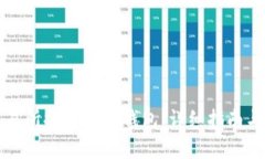 如何将交易所提币到TP钱包：详细指南与注意事项