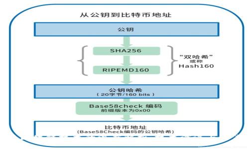 淘汰类区块链技术的深度解析：技术演进与未来趋势