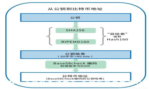 : TP钱包币价格查询指南：及时获取数字资产资讯