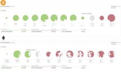   投资火币的TokenPocket：你的数字货币钱包选择
