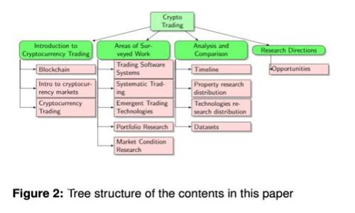 2023年最新区块链币推荐：抓住投资机会，打造数字资产未来