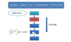 TP钱包转账一直显示打包中？解析原因与解决方案