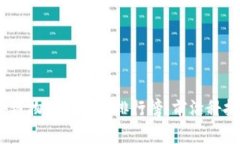2023年区块链物联网企业排行榜：前沿科技与未来