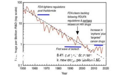 区块链技术的应用领域分析：从金融到供应链的多方面探讨