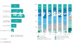   如何顺利使用TP钱包提币通道：详细指南与窍门