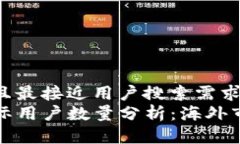 思考一个并且最接近用户搜索需求的优质  TP钱包