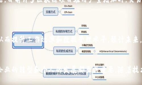   区块链服务网络设施：全面解析与应用实例 / 

 guanjianci 区块链, 服务网络, 设施 /guanjianci 

引言
在数字化时代，区块链技术以其去中心化、不可篡改和透明性特征，逐渐成为各行业数字转型的重要支柱。区块链服务网络设施，作为搭建区块链应用的基础设施，其重要性不言而喻。它们不仅为开发者提供了必要的技术支持，也为企业提供了安全可靠的数据管理解决方案。

区块链服务网络的定义
在探讨具体的设施之前，了解区块链服务网络的基本概念至关重要。简单而言，区块链服务网络是一种技术架构，它允许不同的参与者通过一个共享的区块链平台进行交易和数据共享。这一网络通过去中心化的方式，消除了传统金融体系中对中央机构的依赖，为各种应用提供了基础。

区块链服务网络的基本设施
区块链服务网络所依赖的设施主要包括以下几个方面：
ul
    listrong节点(Network Nodes):/strong 节点是区块链网络的基础单元，它们共同保持数据库更新和数据一致性。在区块链网络中，节点可以通过参与验证交易和创建区块来获得代币奖励。/li
    listrong智能合约(Smart Contracts):/strong 智能合约是一种自动执行的协议，它们在满足特定条件时自动运行。这种技术极大地提高了交易的透明度和自动化程度。/li
    listrongAPI接口(Application Programming Interfaces):/strong API接口使得开发者能够更方便地与区块链进行交互，构建与现有系统的集成。这对企业来说尤为重要，因为它能有效提升业务流程的效率。/li
    listrong数据存储(Data Storage):/strong 数据存储设施用于安全保存区块链上的数据，确保这些数据无法被篡改。同时，数据的存储方式也会影响到访问速度和系统的可扩展性。/li
    listrong共识机制(Consensus Mechanism):/strong 区块链网络需要通过一定的共识机制来确保数据的一致性和安全性。常见的机制包括工作量证明（Proof of Work）、权益证明（Proof of Stake）等。/li
/ul

区块链服务网络设施的具体应用
区块链服务网络设施的应用范围广泛，涵盖金融、供应链、医疗等多个领域。在金融领域，区块链技术可用于构建安全的支付系统，提供实时交易清算。而在供应链管理中，通过区块链能够有效追踪产品的流通路径，确保每个环节的信息真实、安全。这一特色让消费者对产品的来源及质量有了更高的信任度。

区块链服务网络设施的挑战与发展
尽管区块链服务网络设施带来了诸多优势，但也面临着一系列挑战。例如，网络的可扩展性问题仍然是技术开发者亟待解决的难题。目前许多区块链项目在用户量增加时，交易处理速度会受到显著影响。此外，技术的复杂性和专业人才的缺乏也是制约这一领域发展的瓶颈。
此外，随着全球信息安全问题的日益凸显，如何确保区块链网络的安全性，更是需要行业内人士深入探讨与研究的议题。

未来展望
随着技术的进步，区块链服务网络设施将在更多行业发挥其潜力。已经有越来越多的企业开始将区块链技术应用到实际操作中，从而提升工作效率和数据管理水平。预计未来，区块链将与人工智能、物联网等新兴技术深度融合，形成更加智能化的服务网络，推动各行各业的全面升级。

结论
区块链服务网络设施作为新兴技术的代表，正在逐步改变我们的生活和工作方式。了解和掌握这些设施的特性和应用，无疑对于企业的转型和个人的发展都至关重要。随着技术的不断成熟，区块链服务网络将在更广泛的领域中得到应用，让我们拭目以待。