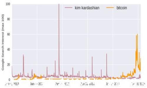 
区块链首码平台推荐：2023年最受欢迎的项目与网站探析

关键词
区块链, 首码平台, 加密货币/guanjianci

随着区块链技术的发展，越来越多的项目和平台开始涌现，尤其是“首码”概念的提出，让不少投资者和技术爱好者倍感关注。所谓“首码”平台，通常指的是那些在区块链行业中首创、创新模式并具有一定影响力和市场潜力的平台。这些平台不仅提供了众多交易方式，还具备了多元化的应用场景，包括金融、游戏、供应链管理、物联网等多个领域。

在这篇文章中，我们将重点探讨一些知名的区块链首码平台，让您对其有更加深入的了解，同时也会分析区块链行业未来的发展趋势，以及投资这些平台时需注意的事项。

一、目前主流的区块链首码平台
在如今不断变化的区块链市场中，以下几个平台无疑是非常值得关注的：
1. **以太坊**：作为智能合约平台的先驱，以太坊不仅构建了去中心化应用（DApp）的基础，还促进了众多新兴项目的诞生。
2. **波场**：波场致力于构建一个去中心化的网络，通过其自己的币种——TRX，吸引了大量的开发者和用户。
3. **EOS**：以其高效的交易速度和优秀的用户体验，EOS吸引了许多企业和个人开发者入驻，成为众多项目青睐的区块链基础设施。
4. **币安智能链（BSC）**：币安旗下的BSC因其较低的交易费用和高性能而受到众多DeFi项目的欢迎。
5. **Cardano**：凭借其强大的安全性和可扩展性，Cardano在学术界和开发者社区中获得了广泛的认可。

二、区块链首码网站的特点和优势
区块链首码网站通常具备一系列独特的特点和优势，这些因素往往是它们热度和用户追捧的重要原因：
1. **去中心化**：区块链技术的核心就是去中心化，它能够有效防止单点故障，提高系统的安全性。
2. **透明性**：所有的交易记录都被存储在区块链上，任何人都可以查看，从而提高了用户的信任感。
3. **智能合约功能**：通过智能合约，用户可以在没有第三方的情况下直接进行交易，降低了交易成本。
4. **安全性**：区块链运用了加密技术，保证了用户数据和资产的安全。
5. **全球性**：任何人只要有网络，便可以参与链上活动，跨越地域限制。

三、投资区块链首码平台注意事项
投资区块链首码平台虽然充满了机遇，但与此同时也伴随着诸多风险，以下是投资时须要注意的几个方面：
1. **项目背景调查**：了解项目团队的背景和经验，保障项目的潜在可行性。
2. **社区活跃度**：一个活跃的社区往往代表着项目的生命力，有助于获取市场信息和技术支持。
3. **技术白皮书**：仔细阅读技术白皮书，了解其技术实现和应用场景。
4. **市场竞争分析**：区块链行业竞争激烈，需对项目的竞争对手进行分析。
5. **风险管理**：投资要有心理准备，合理分配资金，做好风险控制。

四、常见的区块链首码平台相关问题
为了帮助大家更深入地了解区块链首码平台，以下是五个相关问题及其详细解答：

问题一：什么是“首码”平台？
在区块链行业中，“首码”平台通常指的是那些在技术、应用或者市场方面具有开创性作用的平台。这些平台往往能够率先引领行业发展方向，吸引大量用户和开发者。例如，以太坊为许多去中心化应用奠定了基础，使得后续的DeFi或NFT项目得以蓬勃发展。
“首码”平台不仅在提供基础设施方面有独特优势，同时也为新兴项目提供了技术支持和市场验证的机会。对于投资者来说，“首码”平台通常代表着更高的投资价值和回报潜力，但同时也伴随着更高的风险。

问题二：如何判断一个区块链项目的价值？
判断区块链项目的价值可以从多个维度进行评估：
1. **团队背景**：评估项目团队的专业能力、行业经验和项目成功的历史记录。
2. **技术可行性**：审查该项目的技术背景，技术白皮书是否详细，技术路线图是否清晰。
3. **市场需求**：分析项目所解决的痛点，是否有实际的市场需求。
4. **用户增长**：观察项目的用户增长情况和社区活跃度，比如社交媒体的互动频率等。
5. **竞争分析**：把该项目与其竞争对手进行对比，是否具有独特优势和较高的市场份额。

问题三：区块链首码平台未来的发展趋势是什么？
区块链首码平台未来的发展趋势主要包括：
1. **跨链技术的普及**：跨链技术将更多不同的区块链生态链接在一起，使得资产和数据可以在不同链之间无缝转移。
2. **DeFi的进一步发展**：去中心化金融（DeFi）将继续吸引用户，推动金融领域的变革。
3. **NFT和元宇宙**：NFT市场将持续增长，并可能与元宇宙相结合，推动全新的经济模式。
4. **绿色区块链**：随着环保意识的增强，许多项目将致力于实现能源高效和低碳的目标。
5. **法律合规**：区块链项目将越来越多地面临监管的挑战，合规性将成为重要的项目评估标准。

问题四：参与区块链首码平台需要具备什么样的知识和技能？
参与区块链首码平台首先要对区块链的基本概念有一定了解，包括去中心化、共识机制、智能合约等。此外，建议掌握以下技能：
1. **编程语言**：学习一到两种与区块链相关的编程语言，如Solidity（以太坊智能合约）或Rust（Polkadot、Solana等链上的开发）。
2. **了解经济模型**：理解不同项目代币的生态和挖矿机制，对于参与投资非常重要。
3. **技术研究能力**：熟练分析技术白皮书，了解其技术细节与实现可行性。
4. **市场分析技能**：掌握市场分析的基本工具和方法，能够做出有效的投资决策。
5. **风险评估能力**：能够合理评估项目的风险，制定相应的资金管理策略。

问题五：区块链首码平台可能面临哪些风险？
在投资和参与区块链首码平台时，需认识到以下风险：
1. **技术风险**：区块链技术不断发展，技术成熟度及潜在的漏洞可能影响项目的安全性。
2. **市场波动风险**：由于区块链市场的高度波动性，项目的代币价格可能经历剧烈涨幅和跌幅。
3. **法律风险**：不同国家对区块链项目的监管政策不一，项目是否合规直接影响其合法运营。
4. **项目团队风险**：项目领导团队的变动、能力不足或缺乏透明度等问题，可能影响项目的持续发展。
5. **竞争风险**：行业中越来越多的竞争对手出现，市场份额被稀释，可能影响到项目的存活力。

总结：区块链首码平台的不断涌现为行业注入了新的活力与机会，但同时也充满挑战。在投资这些平台时，了解相关知识、把握市场动态并做好风险控制是至关重要的。在2023年的区块链市场，选择合适的平台将是成功的关键。