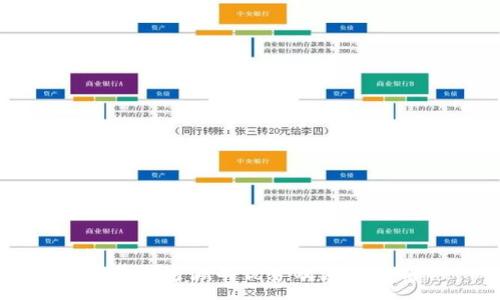 :
区块链追溯的优势及应用解析