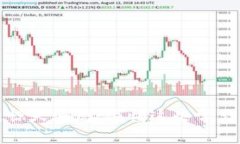 揭露区块链惊天骗局：警惕这些常见的诈骗手法