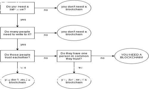 如何在电脑上导入TP钱包密钥：详细步骤与常见问题解答/
TP钱包, 密钥导入, 钱包安全/guanjianci

随着数字货币应用越来越广泛，越来越多的人开始接触到各种钱包，而TP钱包作为其中一款热门选择，其密钥的导入备受关注。许多用户在第一次使用TP钱包时，面对复杂的操作流程常常感到不知所措。本文将会详细介绍如何在电脑上导入TP钱包密钥的步骤，并解决用户可能会遇到的相关问题。

一、TP钱包密钥导入的基本概念
在深入导入密钥的步骤之前，我们首先需要理解TP钱包以及密钥的含义。TP钱包是一款支持多种货币的数字资产管理工具，用户可以通过它进行资产交易、转账以及其他相关操作。密钥则是用来保护用户资产安全的关键，一般分为公钥和私钥，其中私钥是掌握资产的重要凭证。

二、在电脑上导入TP钱包密钥的步骤
下面是导入TP钱包密钥的详细步骤：
ol
    listrong下载并安装TP钱包/strong：首先，前往TP钱包的官方网站，下载适合你电脑系统的版本，并完成安装。确保下载的是官方版本，以避免任何安全风险。/li
    listrong打开TP钱包/strong：安装完成后，打开TP钱包软件。如果是首次使用，可能需要进行账户注册或设置。/li
    listrong选择“导入钱包”/strong：在程序主界面，找到“导入钱包”或“恢复钱包”的选项。点击后，系统会提示输入你的密钥信息。/li
    listrong输入密钥信息/strong：将你保存的私钥输入到相应的输入框内，确保无误后点击“确认”。注意，私钥是敏感信息，请务必保持安全；不要将其分享给他人。/li
    listrong设置钱包密码/strong：在成功导入后，系统会要求你设置一个新的密码，用于日后访问钱包。选择一个强密码，并务必牢记。/li
    listrong完成导入/strong：完成上述步骤后，TP钱包将自动加载你的数字资产，你可以在主界面查看余额和交易记录。/li
/ol

三、密钥导入后的安全注意事项
在成功导入密钥后，用户应当注意以下安全事项，以保护自身资产安全：
ul
    listrong定期备份私钥/strong：务必定期对私钥进行备份，最佳方式是将其以加密文件存储在安全的媒介中。/li
    listrong使用强密码/strong：设置的密码应包含大写字母、小写字母、数字以及符号，增强安全性。/li
    listrong避免公共Wi-Fi/strong：在进行虚拟货币相关操作时，尽量避免使用公共网络，确保在安全的网络环境下进行操作。/li
    listrong开启两步验证/strong：如果TP钱包支持两步验证功能，务必进行开启，以增加账户安全层级。/li
/ul

四、常见问题解答
以下是用户导入TP钱包密钥时经常会遇到的一些问题以及对应的解决方案：

h41. 如何获取TP钱包的私钥？/h4
获取TP钱包的私钥通常有以下几种方式：
ul
    listrong在创建钱包时生成/strong：首次创建TP钱包时，系统会生成一对公钥和私钥，私钥是保护你资产的关键，需妥善保存。/li
    listrong通过备份功能/strong：许多钱包应用都提供了备份密钥的功能，用户可以在设置中找到相关选项进行备份。/li
    listrong导出私钥/strong：在已创建的TP钱包中，可以通过导出私钥的功能，将私钥直接导出并保存下来。要确保没有其他人能够接触到这些信息。/li
/ul
获取私钥后，一定要注意将其保管在安全、离线的地点，避免任何可能的泄露风险。

h42. 导入后看不到资产怎么办？/h4
如果在导入密钥后没有看到资产，可能是以下原因：
ul
    listrong私钥输入错误/strong：检查输入的私钥是否正确，包括大小写及空格等。/li
    listrongTP钱包的网络问题/strong：有时网络开不了或者钱包同步出现问题，尝试重启软件或检查网络连接。/li
    listrong资产未被支持/strong：确认自己在TP钱包内导入的密钥是否对应支持的资产。如果不支持，资产将无法显示。/li
/ul
如仍未能解决问题，建议联系TP钱包的客服获取支持。

h43. 如何提高TP钱包的安全性？/h4
提高TP钱包安全性的方法包括：
ul
    listrong使用强复杂的密码/strong：使用包含字母、数字和特殊符号的长密码，定期更新，以防密码被破解。/li
    listrong对私钥进行物理备份/strong：将私钥写在纸上，放置在安全地方，避免计算机或手机丢失造成的资产损失。/li
    listrong开启多重签名/strong：如果你的钱包支持多重签名功能，可以对交易进行额外授权，增加安全性。/li
/ul
通过以上措施，用户可以显著提升其TP钱包的安全性，降低资产被盗风险。

h44. 密钥被盗怎么办？/h4
若发现TP钱包的密钥被盗，用户应立即采取紧急措施：
ul
    listrong迅速转移资产/strong：立即将资产转移到新的安全钱包中，确保另外生成的私钥是安全的。/li
    listrong更改所有相关密码/strong：迅速更改TP钱包的密码及与钱包关联的任何其他在线帐户的密码，防止进一步的损失。/li
    listrong通知服务提供商/strong：如果在使用中遭遇任何安全漏洞，应通知TP钱包的客服和安全团队，寻求他们的帮助与支持。/li
/ul
同时，要总结以往安全方面的不足，了解攻击方式，从根本上提升以后的安全防范能力。

h45. 什么是助记词，如何使用？/h4
助记词是某些数字钱包生成，用于简化访问私钥的字词组合。TP钱包也支持助记词的使用。其作用主要是：
ul
    listrong备份和恢复钱包/strong：可以使用助记词快速恢复钱包，而无需手动输入私钥。/li
    listrong多设备切换/strong：用户在切换设备时可通过助记词方便地导入钱包，而不必繁琐地复制私钥。/li
/ul
使用助记词时，用户应妥善保存这些字词，避免泄露。常见的使用方法是，在首次创建钱包时，系统提供助记词以供备份，然后可以在设置中找到恢复钱包的选项输入助记词进行恢复。 

总而言之，导入TP钱包的密钥并不是一件难事，但用户必须保持警惕。了解上述步骤和安全措施，将有助于你顺利地管理数字资产，进一步提升你的使用体验和安全保障。
