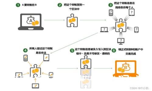TP钱包转账透明度解析：了解TP钱包的隐私与安全性