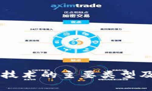 区块链通证技术的主要类型及其应用解析
