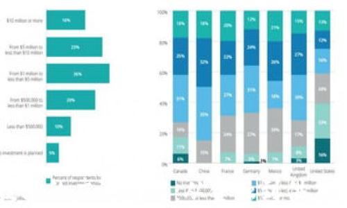 
区块链技术的广泛应用：从金融到供应链的变革