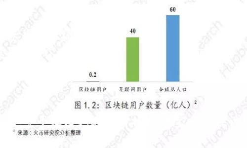   全面解析 TP 钱包 BEP20 功能及其优势 / 

 guanjianci TP 钱包, BEP20, 数字货币钱包 /guanjianci 

在快速发展的区块链领域，数字货币钱包成为了持有、管理和交易加密资产的重要工具。TP 钱包是一个相对新颖的数字资产钱包，它支持 BEP20 标准，对用户进行资产管理提供了许多便捷的功能。本文将全面解析 TP 钱包的 BEP20 功能及其优势，还将深度探讨相关的常见问题，帮助用户更好地理解和使用这款钱包。

TP 钱包简介
TP 钱包是一款集成了多种功能的数字货币钱包，旨在提供简单、安全和高效的资产管理体验。随着 DeFi（去中心化金融）和 DApp（去中心化应用）的快速发展，越来越多的用户需要一个可以方便管理多种加密资产的平台。TP 钱包凭借其友好的用户界面和强大的功能而受到了广泛关注。

BEP20 标准简介
BEP20 是一种在币安智能链（Binance Smart Chain）上运行的通用代币标准，它与以太坊的 ERC20 标准相类似。BEP20 标准支持创建和管理智能合约，从而为开发者提供了开发去中心化应用的便利。使用 BEP20 标准的代币可以在不同的 DeFi 项目中流通，这为用户带来了丰富的投资和使用方式。

TP 钱包的 BEP20 功能
TP 钱包提供多种 BEP20 功能，使用户可以轻松地进行加密资产的管理和交易。以下是 TP 钱包的一些主要功能：
ul
  listrong多种资产管理/strong: 用户可以在 TP 钱包中管理多种 BEP20 代币，无需单独下载多个钱包应用。/li
  listrong便捷的转账功能/strong: 支持快速转账，用户只需输入对方地址和金额，几秒钟内即可完成交易。/li
  listrong安全性高/strong: TP 钱包实现了多重安全防护机制，包括私钥本地存储、双重身份验证等，为用户的资产安全提供保障。/li
  listrong一键获取最新市场信息/strong: 用户可以轻松查看不同 BEP20 代币当前的市场价格和走势图。/li
  listrong支持 DApp 的访问/strong: TP 钱包内置浏览器，用户可以直接访问各种 DApp，方便进行更多的操作。/li
/ul

使用 TP 钱包的优势
使用 TP 钱包进行 BEP20 代币管理，有以下几方面的优势：
ul
  listrong用户体验好/strong: TP 钱包的界面设计直观、操作流畅，适合各类用户使用，不管是初学者还是资深用户都能快速上手。/li
  listrong支持多链资产/strong: 除了 BEP20，TP 钱包还支持其他币种与链的资产管理，如 ERC20，让用户在一个平台上完成多种资产的管理。/li
  listrong持续更新与支持/strong: TP 钱包团队定期推出更新版本，增加新功能、用户体验，并提供良好的用户支持。/li
  listrong低交易费用/strong: 通过 TP 钱包进行 BEP20 代币交易，通常交易费用低于其他平台，能为大额交易用户节省费用。/li
  listrong社区支持/strong: TP 钱包拥有活跃的用户社区，用户可以在这里分享经验、解决问题、获取最新资讯。/li
/ul

常见问题及解答

1. TP 钱包如何保证安全性？
TP 钱包在安全性方面采取了多重措施，包括：
ul
  listrong私钥本地存储/strong: 用户的私钥保存在本地设备，避免了中心化平台被黑客攻击的风险。/li
  listrong加密技术/strong: 所有用户数据通过先进的加密技术进行保护，确保在传输过程中的安全性。/li
  listrong双重身份验证/strong: 用户可以选择启用双重身份验证，增加账户的安全性，即使密码被盗，账户也不会轻易被访问。/li
  listrong定期安全审计/strong: TP 钱包团队定期进行安全漏洞扫描和审计，及时修复发现的问题。/li
/ul
以上安全措施让用户在使用 TP 钱包进行交易时，可以更加安心，不必过分担忧安全风险。

2. 如何创建和使用 TP 钱包？
创建 TP 钱包的步骤非常简单，用户只需按照以下步骤进行操作：
ol
  listrong下载 TP 钱包/strong: 用户可以从官方网页或手机应用商店下载适用于自己设备的 TP 钱包应用程序。/li
  listrong注册账户/strong: 打开应用，选择“创建新钱包”，系统会生成一个新的钱包地址和助记词。/li
  listrong保存助记词/strong: 一定要妥善保管生成的助记词，这是找回账户与资产的唯一凭证。/li
  listrong设置密码/strong: 配置一个安全的密码，用于后续登录。/li
  listrong开始使用/strong: 账户创建完成后，用户可以通过输入收款地址或扫描二维码开始接收和发送加密资产。/li
/ol
TP 钱包的用户体验设计十分人性化，轻松上手，您可以根据自己的需要进行设置和使用。

3. TP 钱包如何支持 DApp 的使用？
TP 钱包内置了 DApp 浏览器，可让用户在钱包内安全、便捷地访问各种去中心化应用。支持 DApp 的访问让用户能够享受到更丰富的区块链功能，包括：
ul
  listrong去中心化交易所（DEX）/strong: 用户可直接在钱包内访问 DEX，进行代币交换，省去中介费用。/li
  listrong借贷平台/strong: 访问 DeFi 借贷平台，通过质押资产获得利息或贷款。/li
  listrong NFT 市场/strong: 可以直接在钱包内买卖 NFT，支持多种 NFT 交易。/li
  listrong游戏和娱乐应用/strong: 进行加密游戏、获取游戏内资产等。/li
/ul
内置 DApp 浏览器的设计，使得用户无需切换多个应用，便可以享受到去中心化生态的全面体验。

4. TP 钱包支持哪些类型的代币？
TP 钱包支持多种代币，主要包括：
ul
  listrongBEP20 代币/strong: 支持所有基于币安智能链的 BEP20 代币，可以无缝进行管理和交易。/li
  listrongERC20 代币/strong: 兼容以太坊网络上的 ERC20 标准代币。/li
  listrong其他链的资产/strong: 随着钱包的不断升级，未来可能会支持更多链的代币资产，用户可随时查看官方公告。/li
/ul
支持多种类型的代币，使得 TP 钱包成为一个多功能的资产管理工具，用户可在一个地方管理所有资产。

5. 想要用 TP 钱包进行交易，有没有费用？
对于通过 TP 钱包进行交易的用户来说，会有一定的网络交易费用。每笔交易的费用主要由以下两个部分组成：
ul
  listrong矿工费/strong: 这是在区块链网络上进行交易时，矿工收取的费用。费用的高低取决于网络的拥堵情况，一般来说，网络越拥堵，交易费用越高。/li
  listrong钱包服务费（如适用）/strong: 有些交易平台对于特定的交易可能收取一定的服务费用，TP 钱包会在用户交易时明确告知相关费用。/li
/ul
总体来说，TP 钱包凭借其低于行业平均水平的交易费用，为用户提供了一个经济实惠的交易平台。

总结来说，TP 钱包作为一款多功能的数字货币钱包，凭借支持 BEP20 标准、用户友好的界面以及高安全性等特点，正在迅速赢得用户的信任。整个社区也在不断壮大，大家一起探讨交流，共同推动数字资产的管理和发展。通过本文，你可以更加深入地了解 TP 钱包，和如何选择合适的数字货币管理工具。
