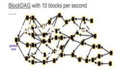发现新币的最佳指南：如何在TP钱包上找到并投资