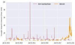   湖南地区的区块链联盟单位一览及其发展前景