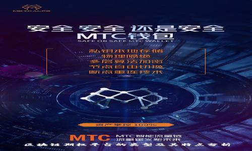 区块链期权平台的类型及其特点分析