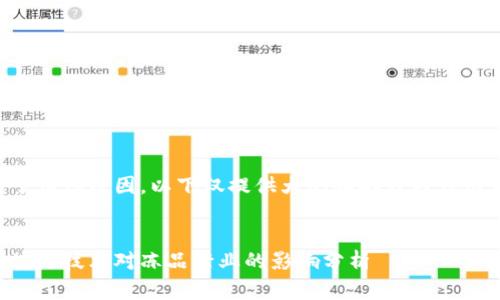 由于篇幅原因，以下仅提供大纲和部分内容示例。


区块链技术对冻品行业的影响分析