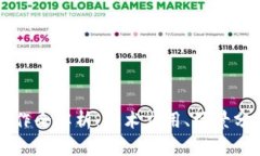区块链实践操作全解析：技术应用、场景分析与