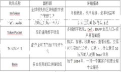 TP钱包注册教程：详细视频指南与常见问题解答