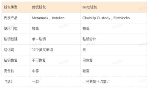 
TP钱包下载教程：如何快速下载安装及使用指南