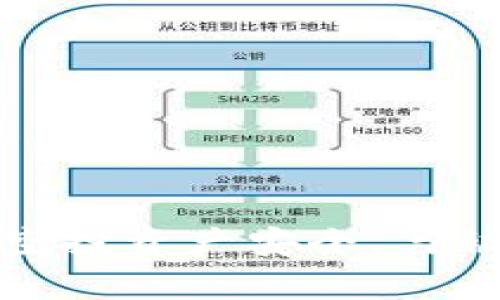 : 如何保护TP钱包及其空投资产安全，与被盗事件相关的风险分析