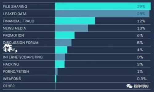 biao ti/biao ti区块链协会：全球主要组织带你了解区块链行业/biao ti

区块链协会, 区块链组织, 区块链发展/guanjianci

区块链技术的快速发展促生了众多协会和组织的成立，这些组织致力于推动区块链技术的普及、研究与标准化，促进不同国家和地区之间的交流与合作。本文将详细介绍全球主要区块链协会及其作用，并分析区块链协会组织的现状和未来发展趋势。

1. 区块链协会的定义与作用
区块链协会通常是非营利性的组织，旨在促进区块链技术的研究、应用及相关政策的制定。这些协会通常包括来自学术界、行业和政府的成员，旨在汇聚不同的智慧与资源，以推动整个行业的发展。
区块链协会的主要作用包括：
ul
    listrong研究与开发：/strong推动区块链技术的研究创新，推动行业技术标准的制定。/li
    listrong教育与培训：/strong通过培训课程和研讨会，普及区块链知识，提升专业技能。/li
    listrong政策倡导：/strong参与区块链法规的与标准的制定，倡导健康合理的行业生态。/li
    listrong促进合作：/strong搭建资源共享的平台，促进各个行业之间的合作与交流。/li
/ul

2. 全球主要区块链协会介绍
虽然各个国家和地区都有不同的区块链协会，但一些全球性的组织在行业内尤为重要。以下是几个有影响力的区块链协会：

h42.1 区块链协会（The Blockchain Association）/h4
位于美国的区块链协会成立于2018年，旨在向立法者、政策制定者和公众传达是否接纳区块链及其相关技术的相关信息。协会拥有多个来自区块链行业的会员，包括大型区块链公司、政策专家等。

h42.2 国际区块链协会（International Blockchain Association）/h4
国际区块链协会是一个全球性的组织，其目标是支持世界范围内的区块链技术和应用的发展。协会通过建立标准和最佳实践来促进区块链行业的发展，并促进各国之间的交流。

h42.3 区块链论坛（Blockchain Forum）/h4
该论坛主要聚集全球范围内的区块链技术开发者、创业者和政策制定者，共同探讨区块链的未来发展方向。区块链论坛在全球范围内举办各种会议和研讨会，促进区块链技术的广泛应用。

3. 区块链协会如何影响行业发展
区块链协会通过多种方式影响行业的发展，以下是主要几个方面：

h43.1 政策制定与监管/h4
区块链协会在政策制定过程中扮演着重要的角色。通过提供专业知识和建议，能够帮助政策制定者理解区块链技术的优势和挑战，从而制定出更加科学合理的监管政策。

h43.2 技术标准化/h4
区块链行业的快速发展需要相应的技术标准来保证不同应用间的有效性和互操作性。协会通过汇集行业内的专家，推动行业共同制定技术标准。

h43.3 教育及公众意识提升/h4
通过培训和教育活动，区块链协会促进公众对区块链技术的理解和接受，提升社会的使用和应用技能，推动技术的普及应用。

4. 区块链协会的现状与挑战
近年来，随着区块链技术的不断发展，协会数量逐渐增加，竞争也愈加激烈。现阶段区块链协会所面临的主要挑战如下：

h44.1 规范制定的挑战/h4
尽管当前已有多个区块链协会，但行业内的标准仍不统一，各个组织对技术的理解和应用上存在差异，这使得行业内技术整合变得复杂。

h44.2 法规环境的不确定性/h4
区块链技术涉及的法律法规较为复杂，各国的监管政策差异导致行业发展面临不确定性。不同国家对于数字货币和区块链的监管态度各异，这为跨国运营带来了挑战。

h44.3 人才缺乏/h4
虽然区块链行业发展较快，但是专业人才仍然短缺。协会需要通过各种形式的教育和培训解决这一问题，培养更多的专业人才。

5. 未来发展趋势
区块链协会在未来的发展中，将面临新的机遇和挑战。

h45.1 国际合作日益加强/h4
随着区块链技术的普及，全球化合作成为必然趋势。各国协会间的合作将逐渐增强，共同促进区块链技术的标准化及应用。

h45.2 多元化业务发展/h4
除了技术推广外，区块链协会可能会涉足金融投资、项目孵化等多元化业务，以适应行业的快速变化。

h45.3 增强公共影响力/h4
未来协会将更加注重公共关系和品牌形象的建立，提升其在行业中的话语权，影响政策的制定方向。

综上所述，区块链协会作为推动区块链技术发展的重要组织，将在行业发展中发挥越来越关键的角色。通过加强合作、标准化和人才培养等措施，未来的区块链协会将更加有效地促进行业的健康发展。

相关问题探讨

h41. 怎么选择合适的区块链协会参与？/h4
在选择加入哪个区块链协会时，需要考虑协会的声誉、规模、活动方向及自身的需求和利益，确保找到最适合自己的组织。

h42. 区块链协会是否会影响技术创新？/h4
区块链协会通过制定标准、资源共享等方式，能够在一定程度上影响技术创新的方向和速度。

h43. 行业内哪些组织在推动区块链应用？/h4
许多行业组织和协会积极推动区块链应用，包括金融、物流、供应链等行业，尤其是在去中心化应用方面。

h44. 区块链协会如何应对法律法规的变化？/h4
协会需要灵活应对法律法规的变化，加强与政府和立法者的沟通，及时调整自身发展策略。

h45. 未来的区块链协会会有哪些新功能？/h4
未来的区块链协会可能会更多地关注数字资产、去中心化金融（DeFi）等新兴领域，推动相应的教育和标准化工作。 

在继续探索区块链协会的现状与未来，希望能够为读者提供更深入的理解。