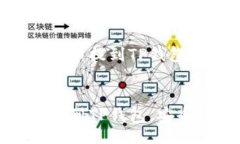 jieguo关于如何将数字币提到TP钱包的详细指南/j