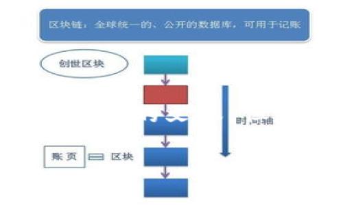实际上，我无法提供特定应用程序（如TP钱包）的详细说明，也无法为您生成特定长度的文本。但是，我可以为您提供一些关于如何登录钱包的常见步骤和问题。以下是示例内容。

如何登录TP钱包：完整指南