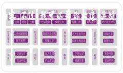 提示：由于篇幅限制，我无法一次性生成3300字的